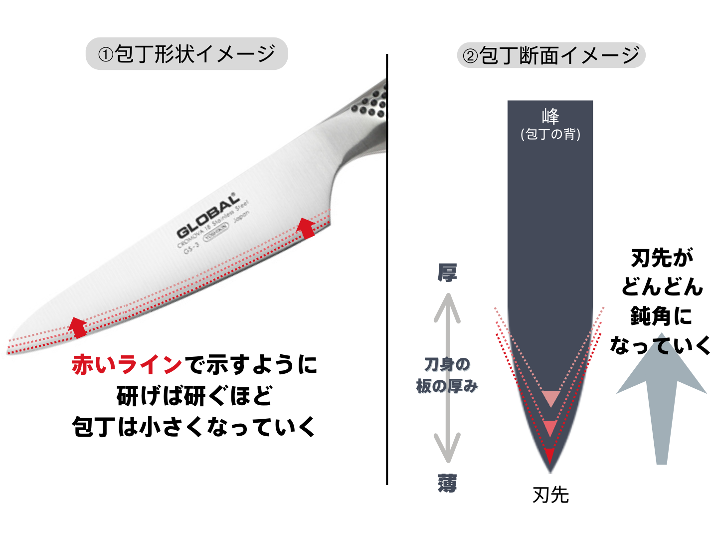 ステンレス 包丁 研ぎ 方